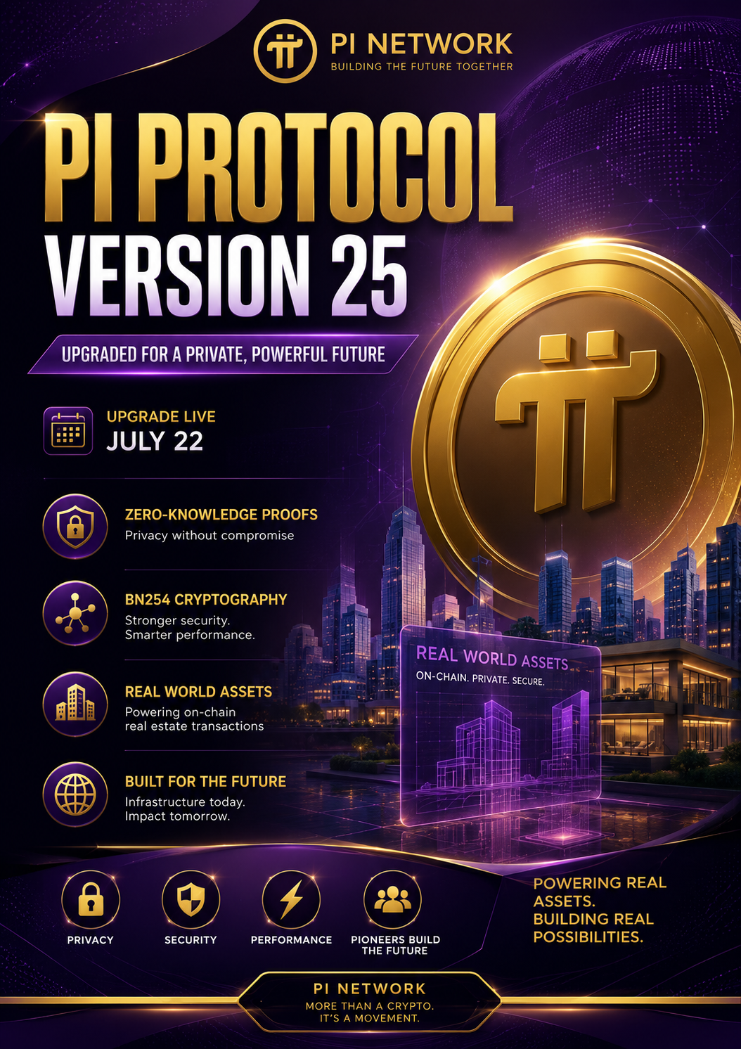 Pi Protocol v25; Laying the Foundation for the Trillion-Dollar RWA Economy